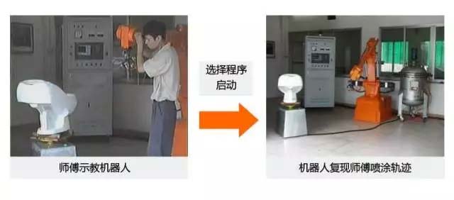 還在“佛系”手工噴涂？“仙系”手把手示教機(jī)器人已經(jīng)駕臨！-5