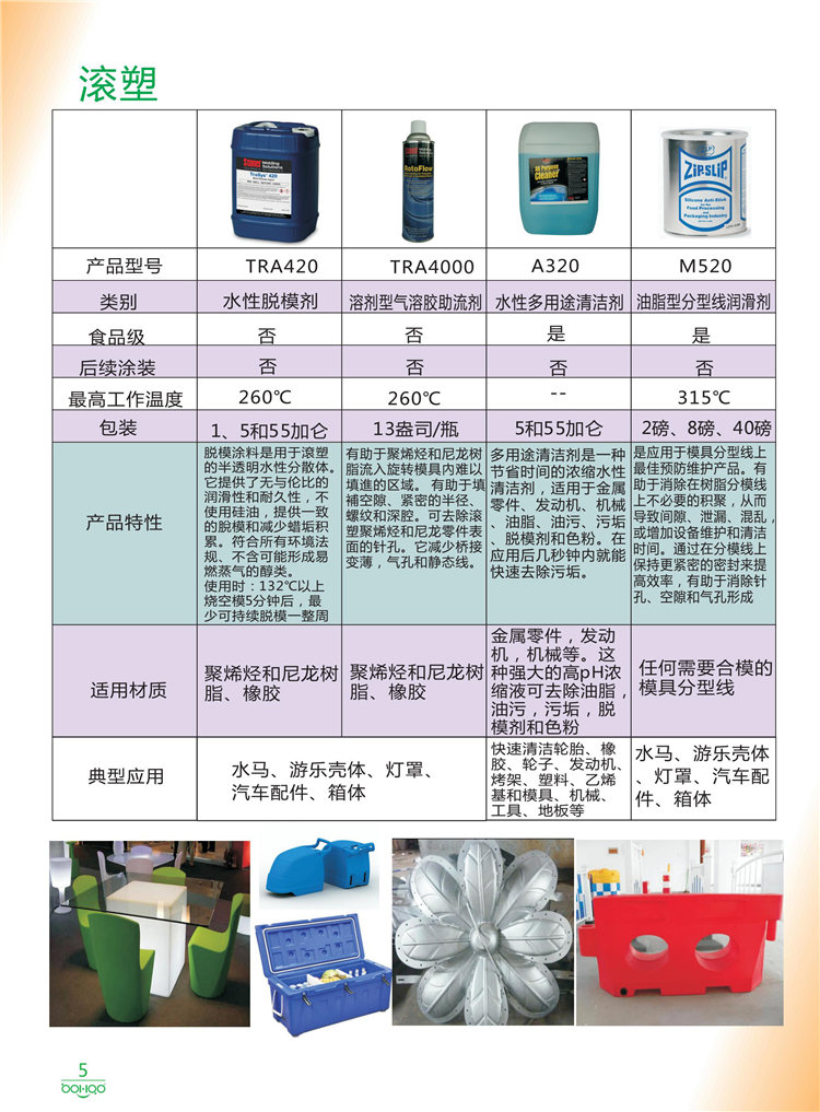 美國Stoner產(chǎn)品畫冊：塑料、聚氨酯、復(fù)合材料、橡膠制品等行業(yè)助劑（脫膜劑、清潔劑、防銹劑 、除油劑、潤滑劑、助流劑等）-5