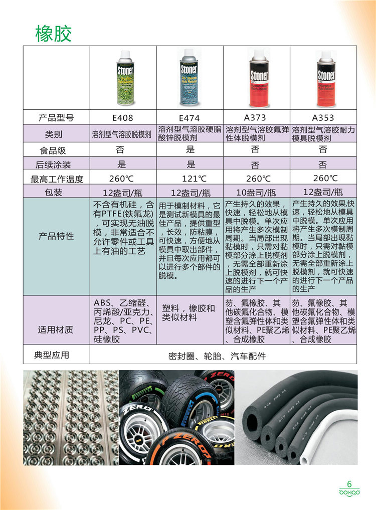 美國Stoner產(chǎn)品畫冊：塑料、聚氨酯、復(fù)合材料、橡膠制品等行業(yè)助劑（脫膜劑、清潔劑、防銹劑 、除油劑、潤滑劑、助流劑等）-6