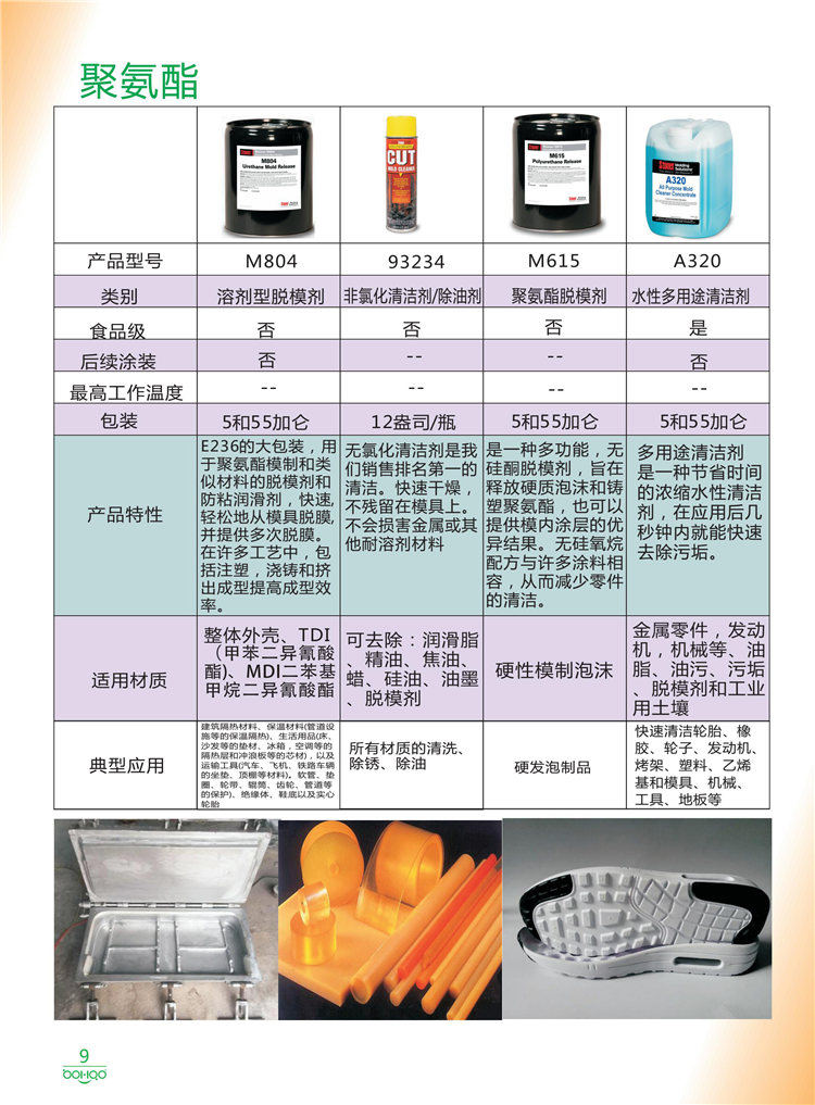 美國Stoner產(chǎn)品畫冊：塑料、聚氨酯、復(fù)合材料、橡膠制品等行業(yè)助劑（脫膜劑、清潔劑、防銹劑 、除油劑、潤滑劑、助流劑等）-9