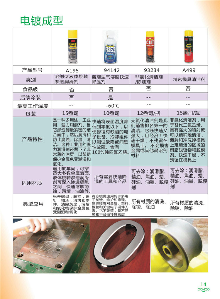 美國Stoner產(chǎn)品畫冊：塑料、聚氨酯、復(fù)合材料、橡膠制品等行業(yè)助劑（脫膜劑、清潔劑、防銹劑 、除油劑、潤滑劑、助流劑等）-14