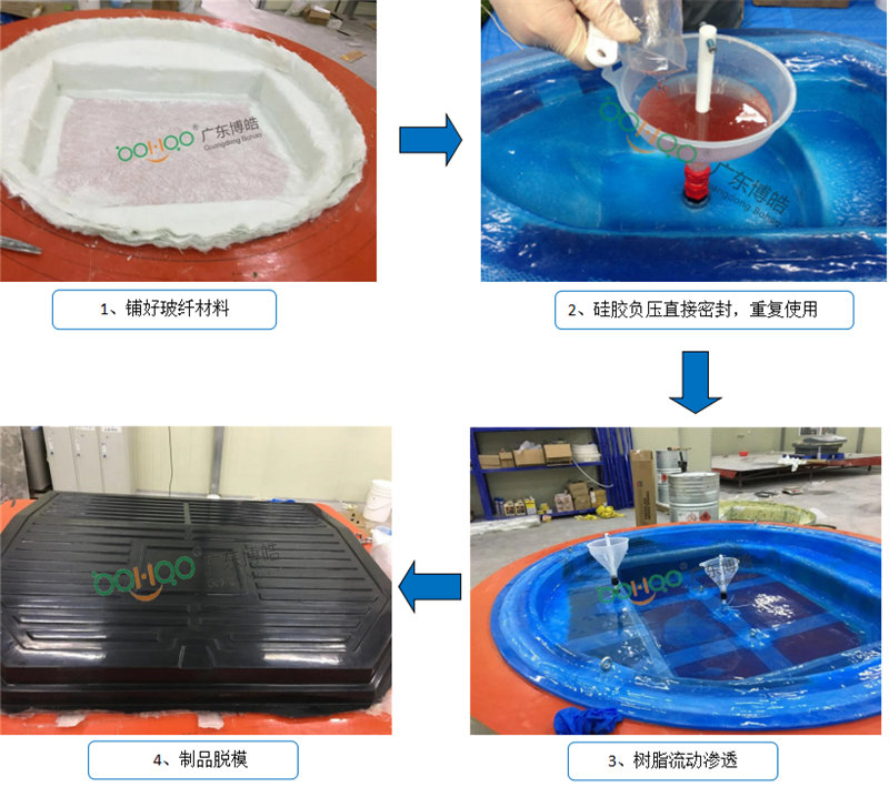 新型VPI硅膠工藝生產(chǎn)流程非常簡單、易操作
