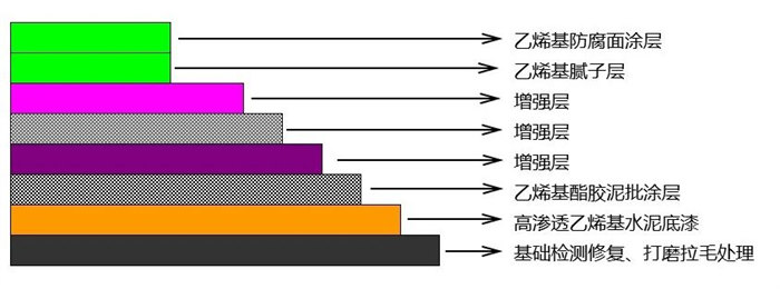 從實(shí)驗(yàn)室到生產(chǎn)線：AOC力聯(lián)思定制樹脂如何“鎖住”超純水腐蝕？   -2